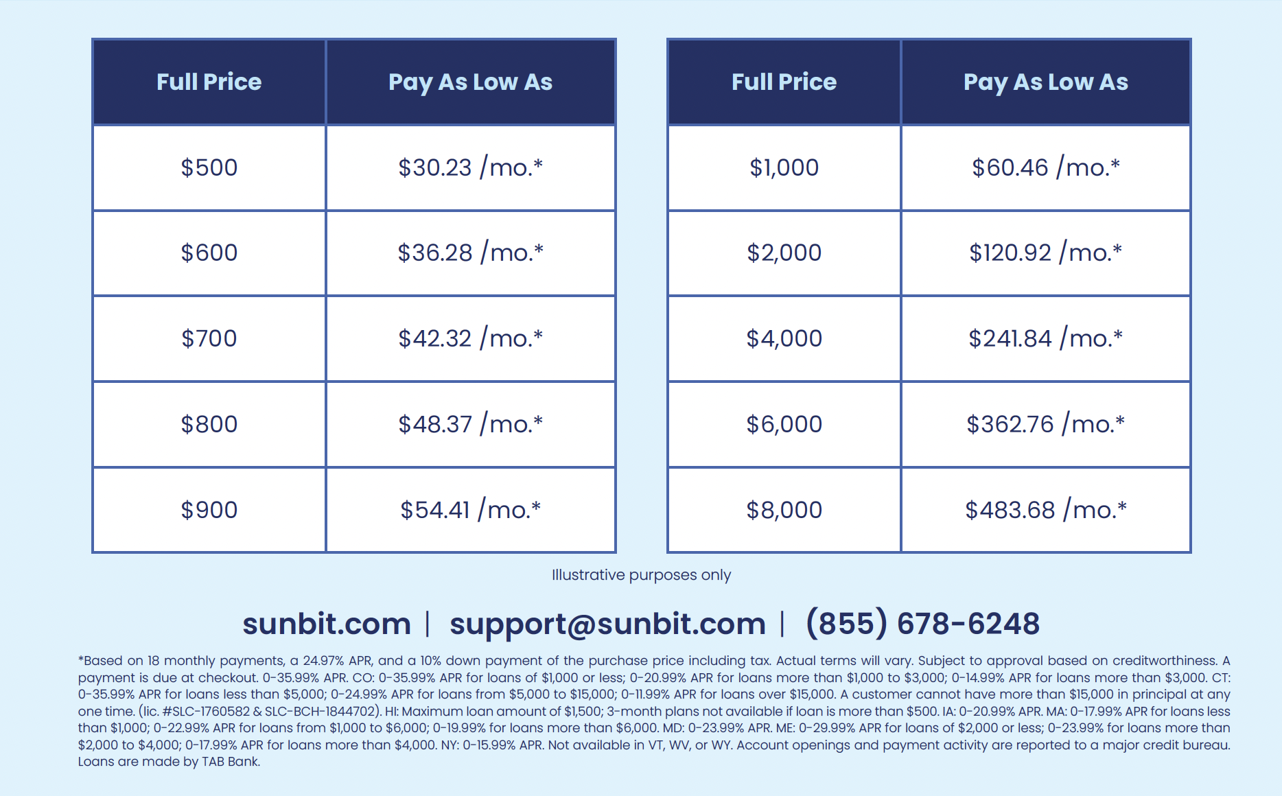 Sunbit Promotions Sunbit West Columbia SC, Sunset Periodontics & Implant Dentistry