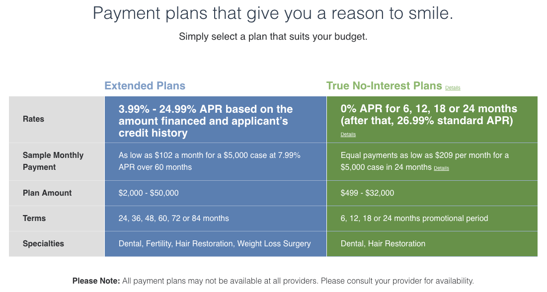 lending club patient solutions